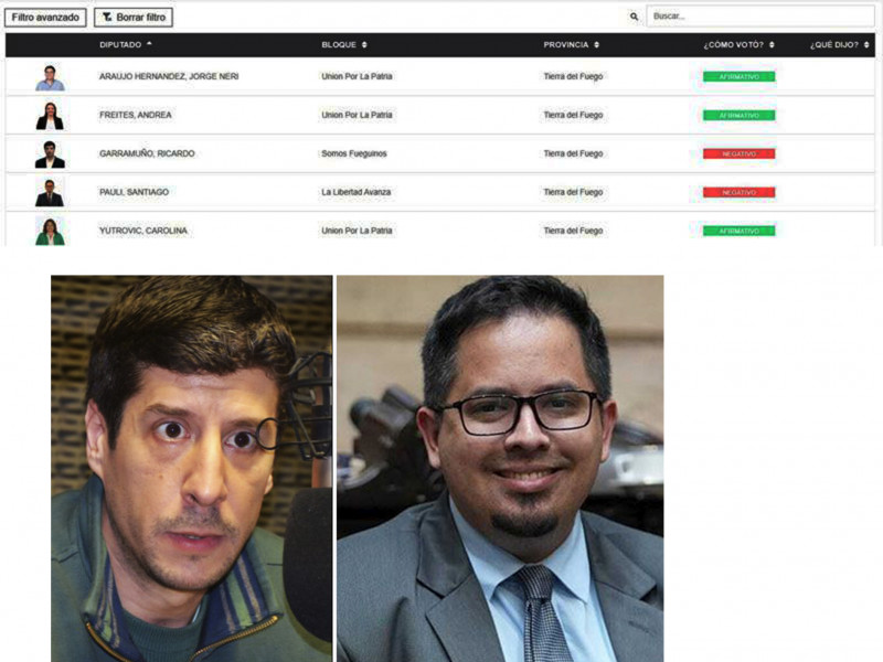 Garramuño y Pauli contra el financiamiento universitario