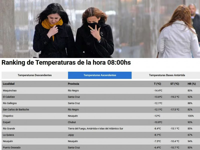 Río Grande entre las 10 ciudades más frías del país